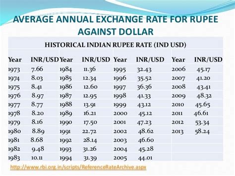6.1k dollars in rupees|Exchange Rate US Dollar to Indian Rupee (Currency Calculator).